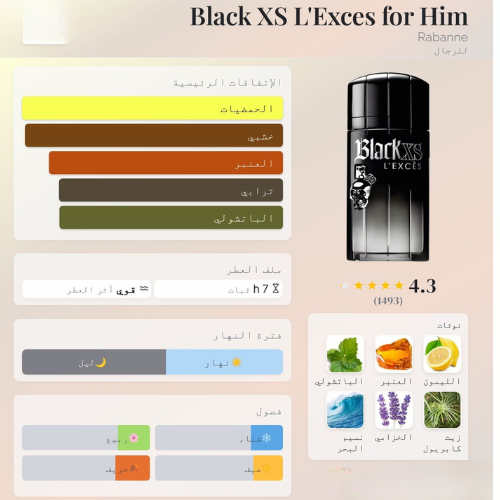 عطر بلاك اكس اس الرجالي جمجمه | Black XS (Copy)