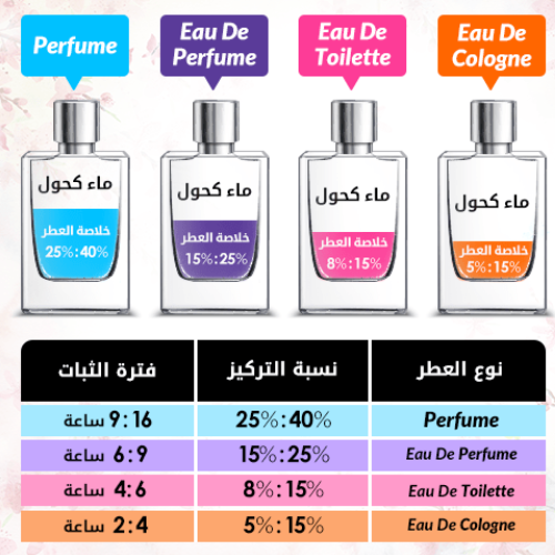 دولتشي آند جابانا عطر ذا اونلي ون 2 للنساء - او دي برفيوم