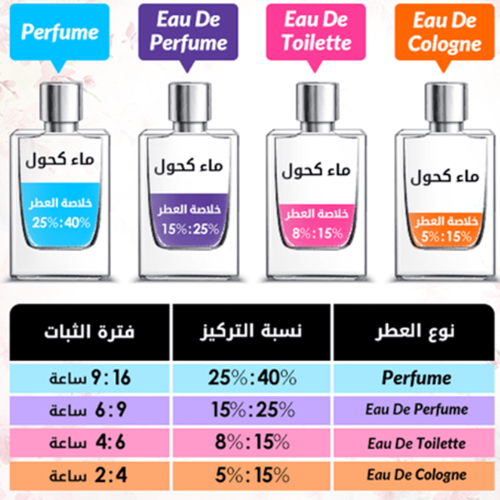 عطر اول اوف مي من نارسيسو رودريغز للنساء - او دو برفيوم