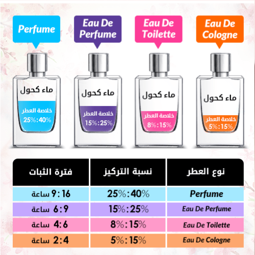 عطر نارسيسو كريستال مسك من نارسيسو رودريغز للنساء - او دي بارفيوم