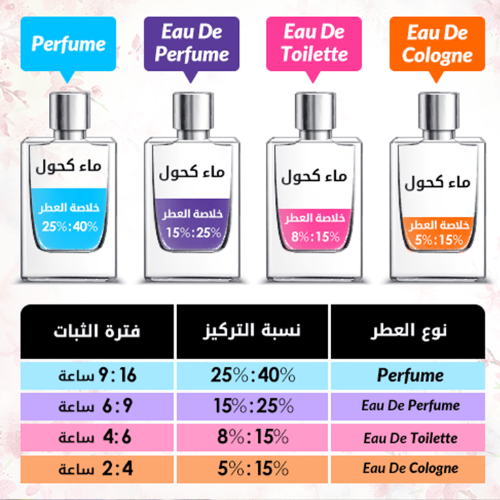 دولتشي اند جابانا عطر ديفوشن للنساء - او دي برفيوم